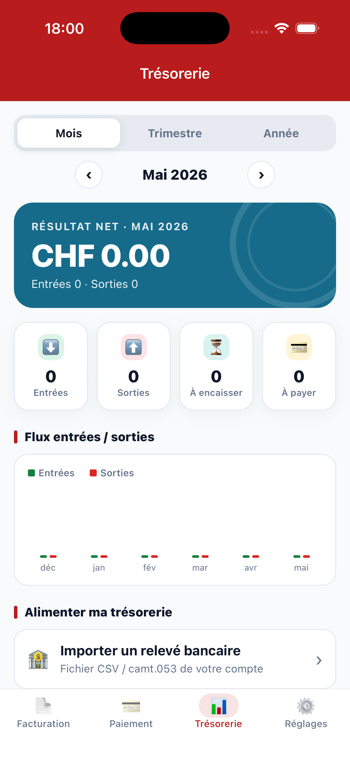 Cash-flow dashboard: net result and flows